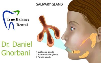 Saliva Protects Teeth. Dry Mouth Dramatically Raises Decay Risk.